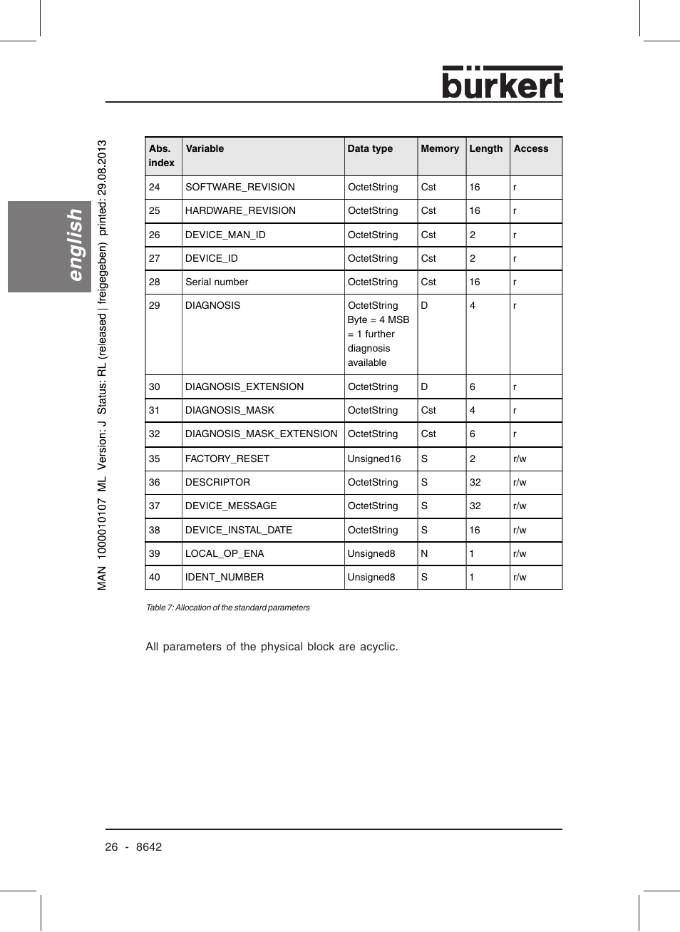 English | Burkert Type 8642 User Manual | Page 27 / 145