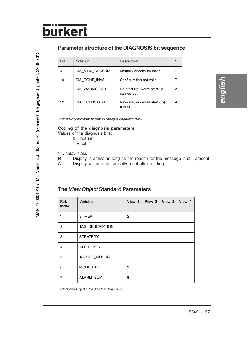 English, Parameter structure of the diagnosis bit sequence, The view object standard parameters | Burkert Type 8642 User Manual | Page 28 / 145