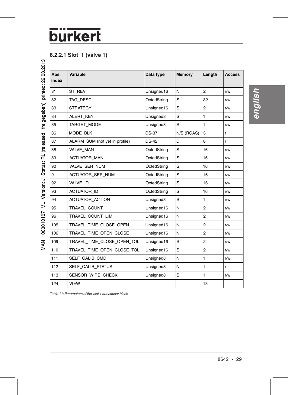 English, 1 slot 1 (valve 1) | Burkert Type 8642 User Manual | Page 30 / 145