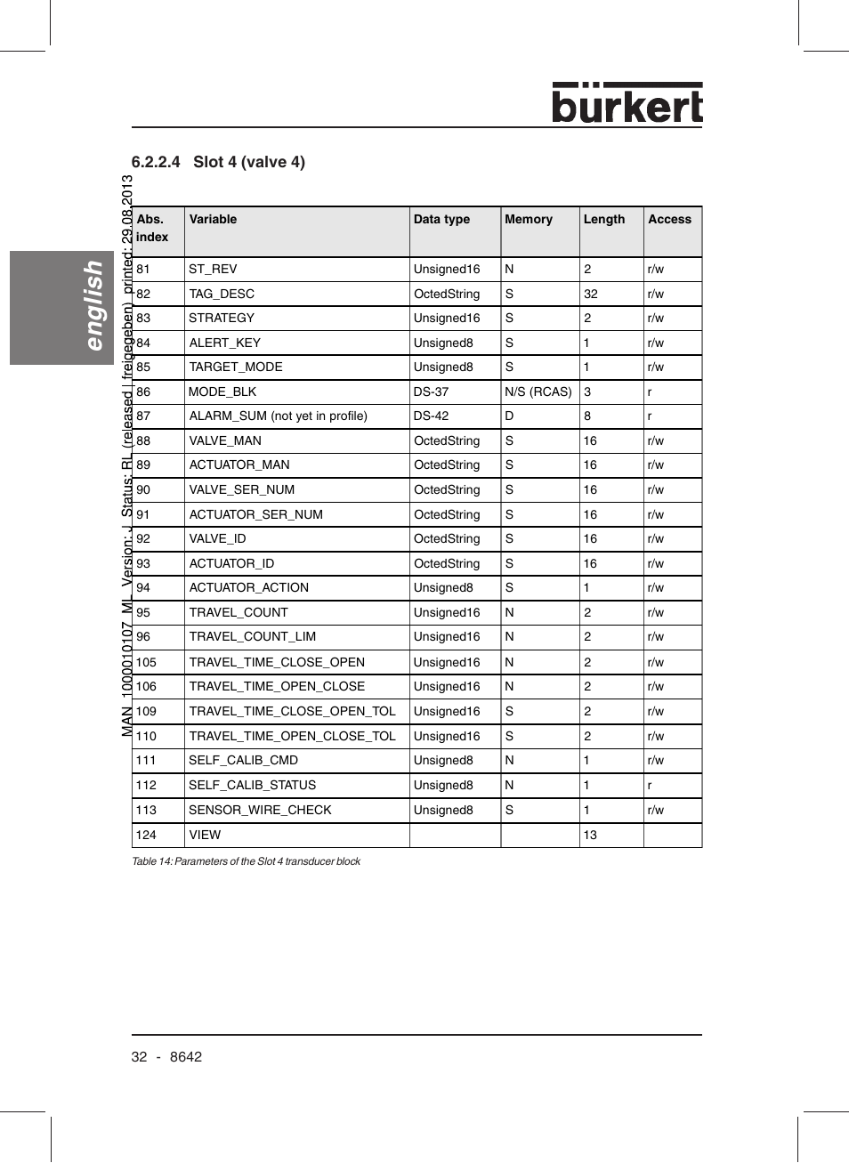 English, 4 slot 4 (valve 4) | Burkert Type 8642 User Manual | Page 33 / 145