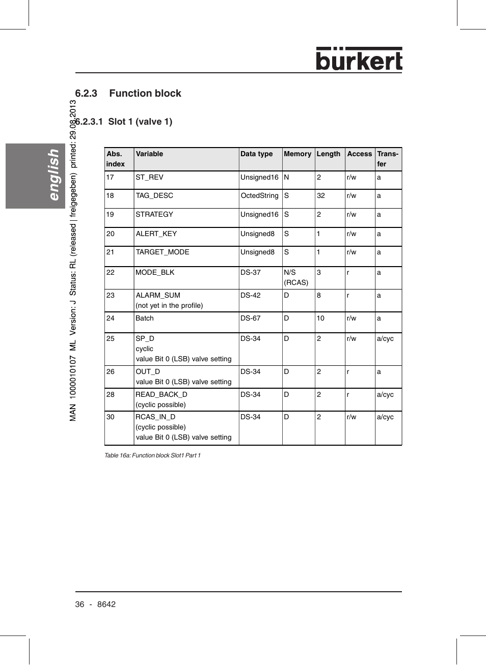 English, 3 function block, 1 slot 1 (valve 1) | Burkert Type 8642 User Manual | Page 37 / 145