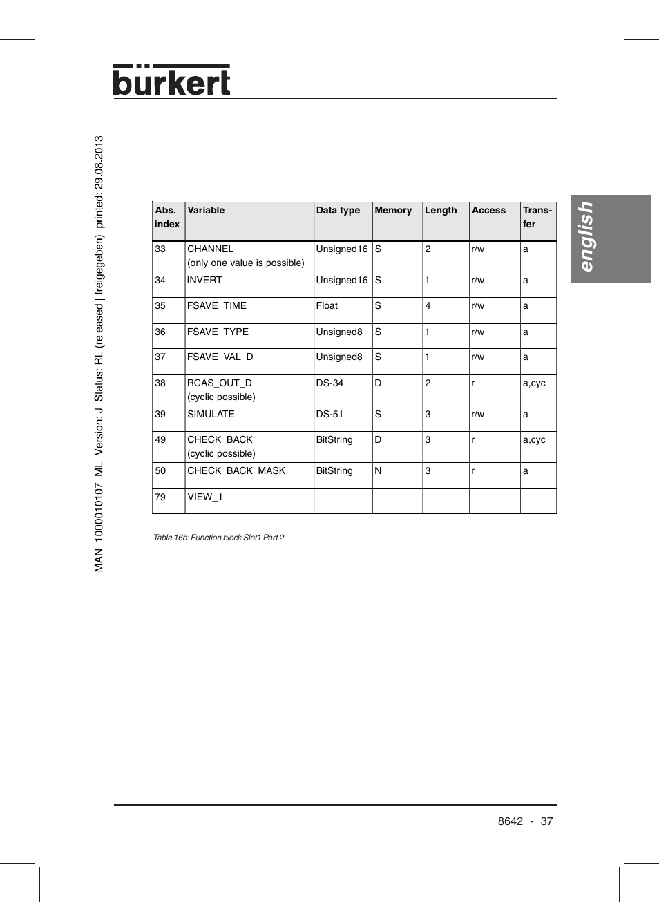 English | Burkert Type 8642 User Manual | Page 38 / 145