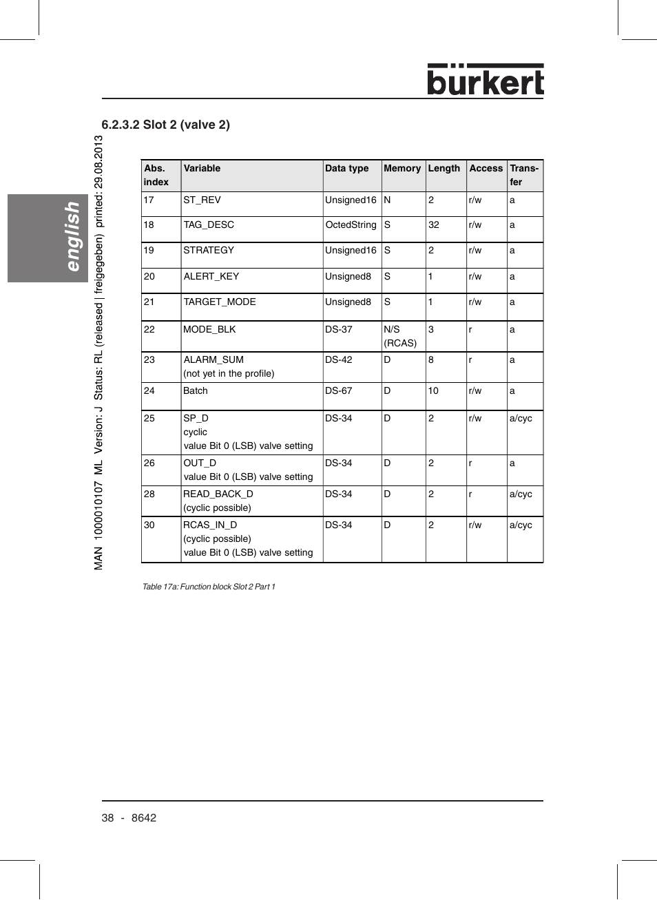 English, 2 slot 2 (valve 2) | Burkert Type 8642 User Manual | Page 39 / 145