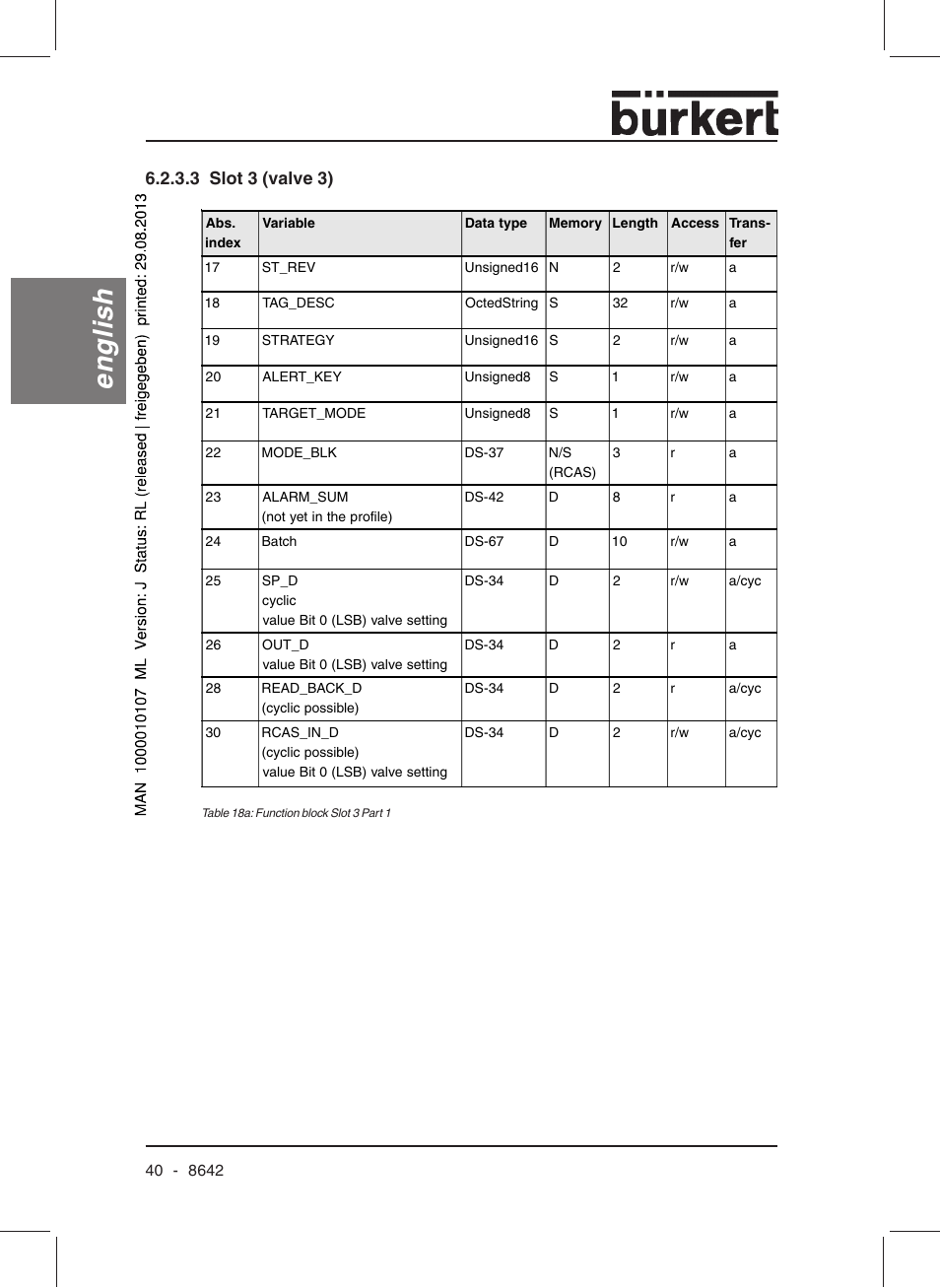 English, 3 slot 3 (valve 3) | Burkert Type 8642 User Manual | Page 41 / 145