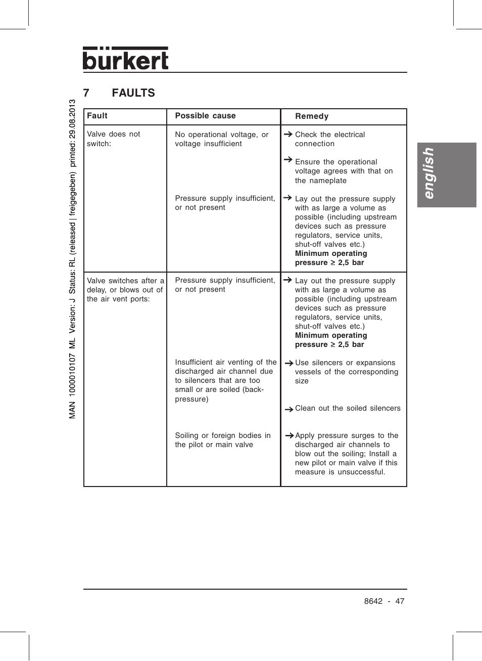 English, 7faults | Burkert Type 8642 User Manual | Page 48 / 145