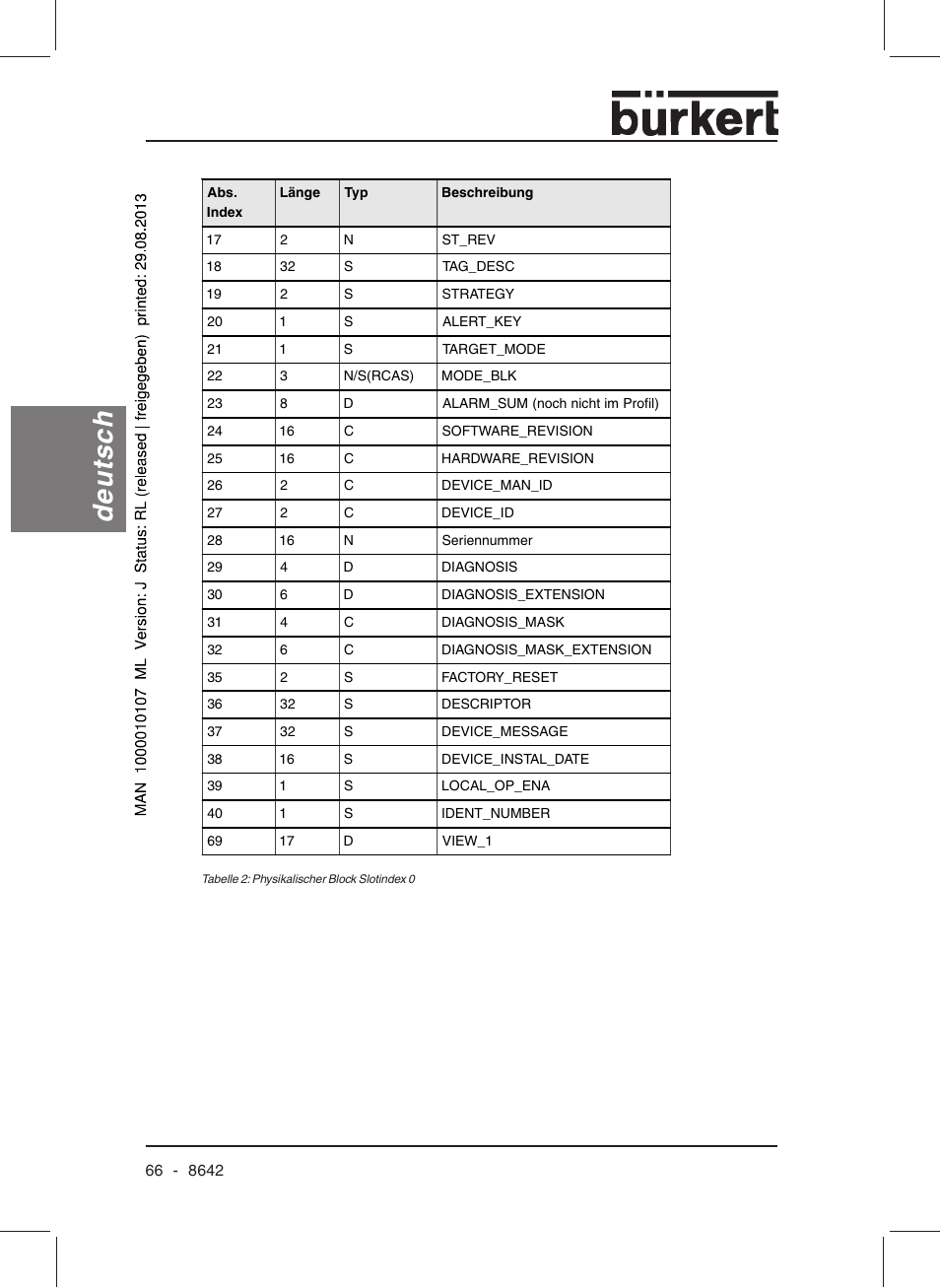 Deutsch | Burkert Type 8642 User Manual | Page 66 / 145