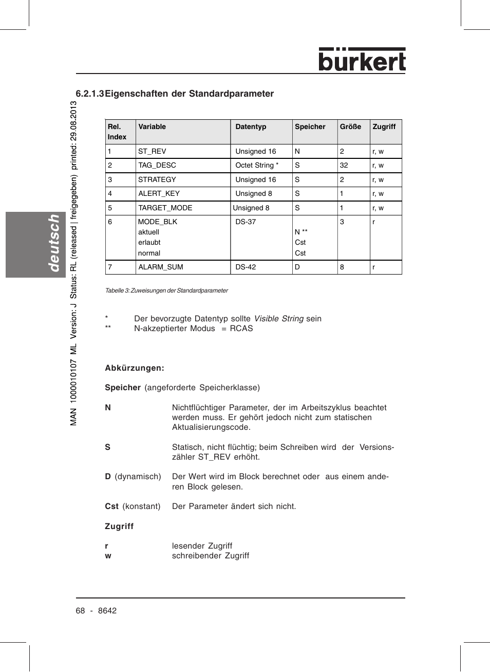 Deutsch | Burkert Type 8642 User Manual | Page 68 / 145