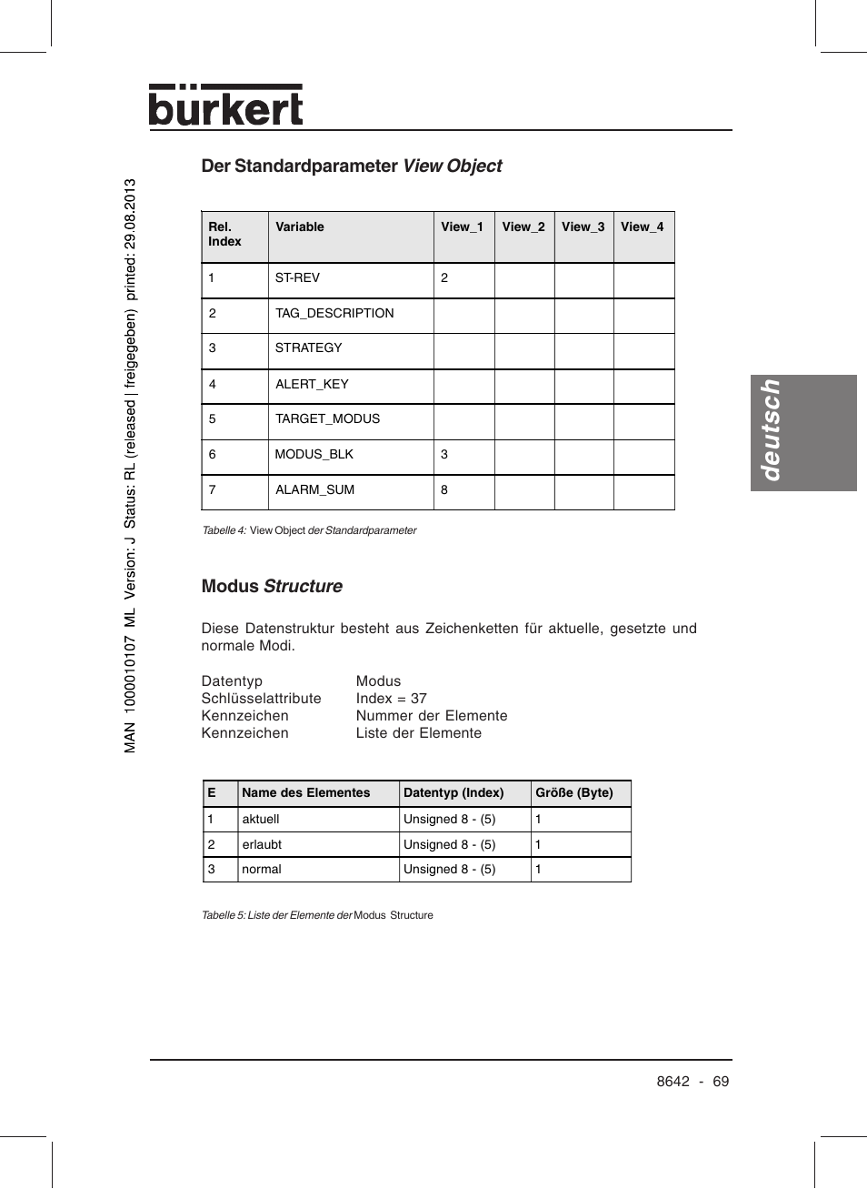 Deutsch, Der standardparameter view object modus structure | Burkert Type 8642 User Manual | Page 69 / 145