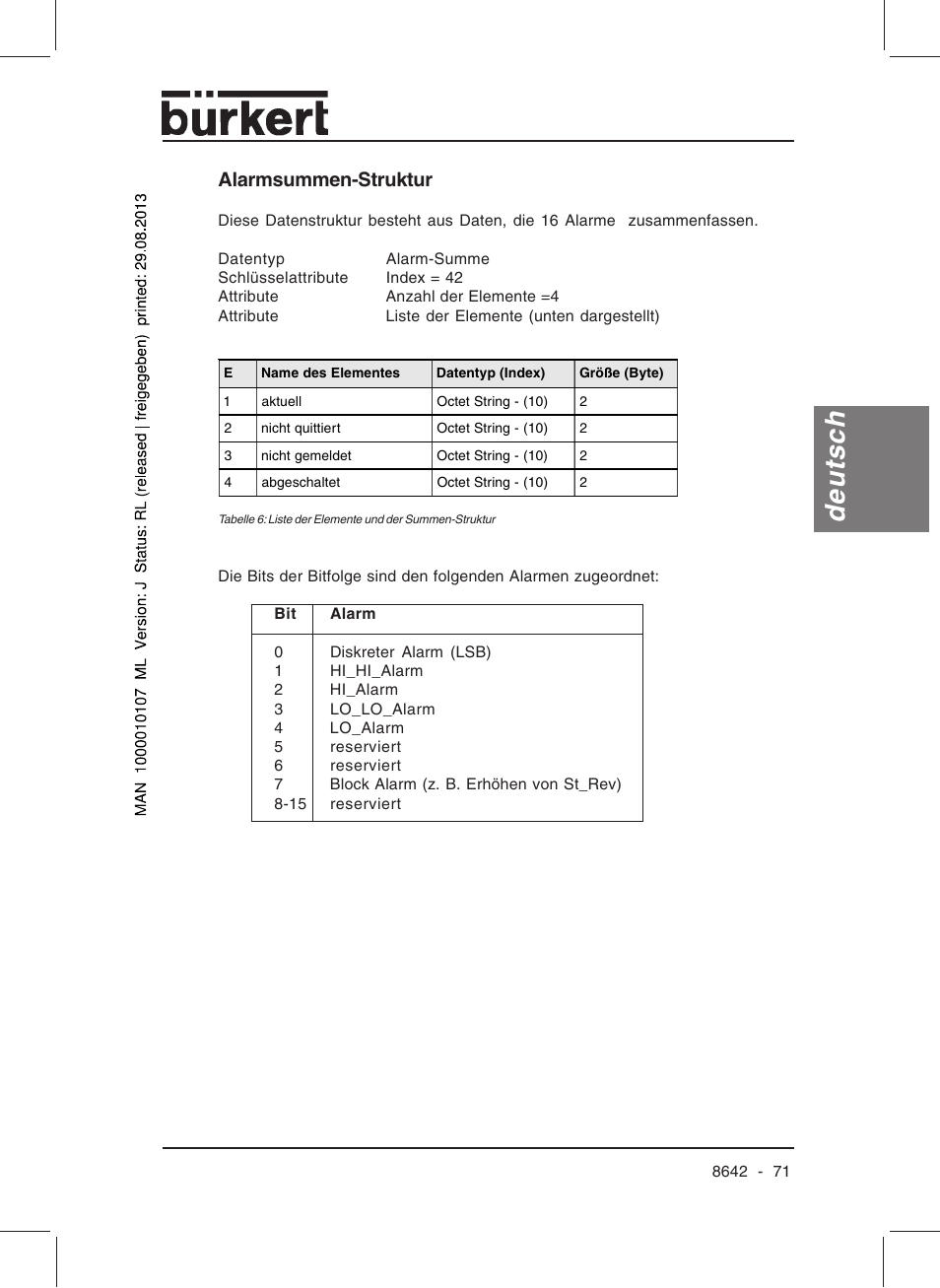 Deutsch, Alarmsummen-struktur | Burkert Type 8642 User Manual | Page 71 / 145