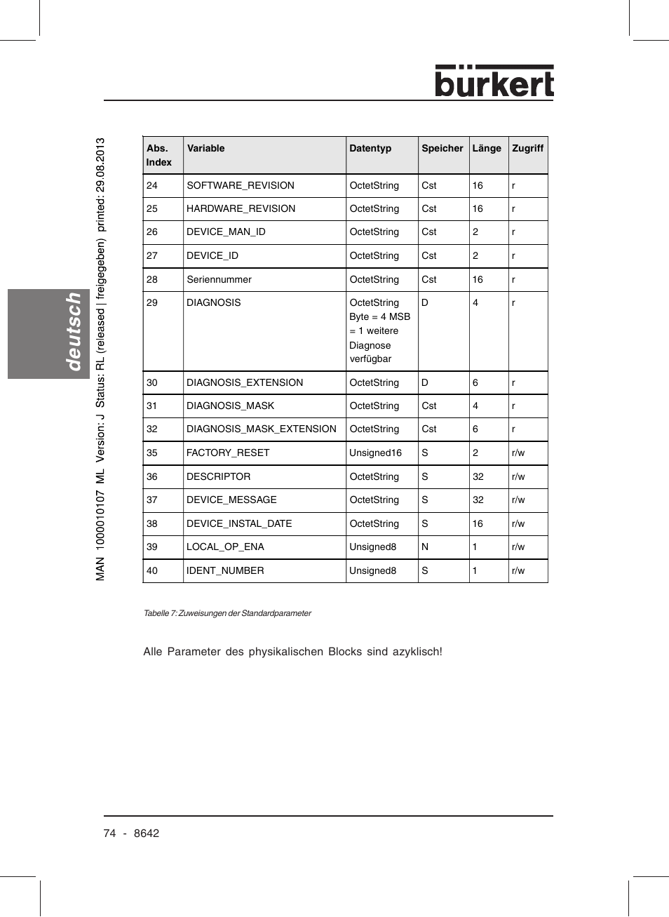 Deutsch | Burkert Type 8642 User Manual | Page 74 / 145