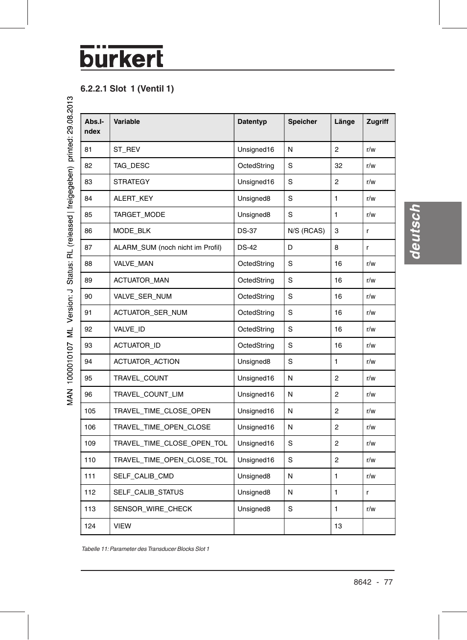 Deutsch, 1 slot 1 (ventil 1) | Burkert Type 8642 User Manual | Page 77 / 145