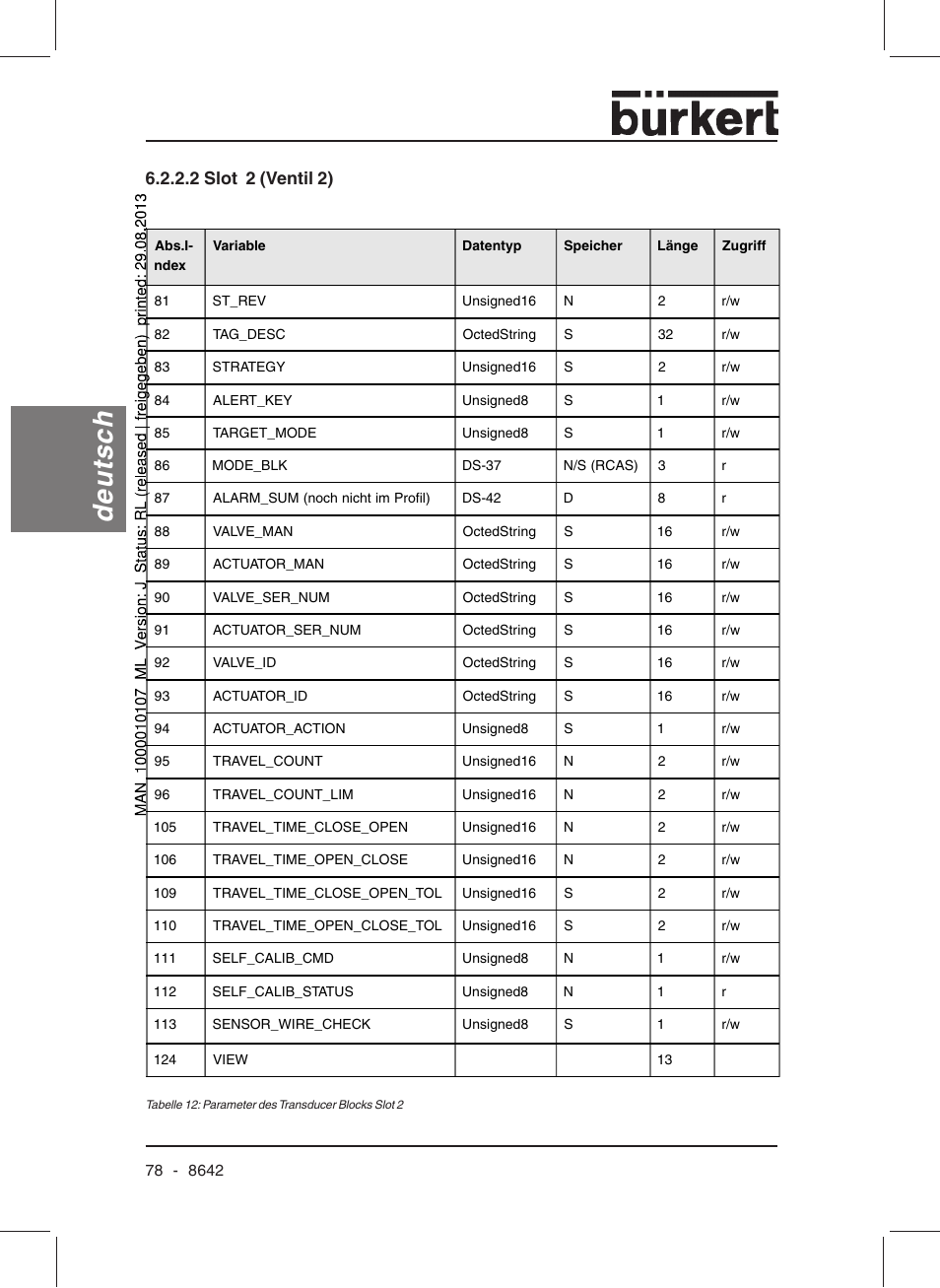 Deutsch, 2 slot 2 (ventil 2) | Burkert Type 8642 User Manual | Page 78 / 145