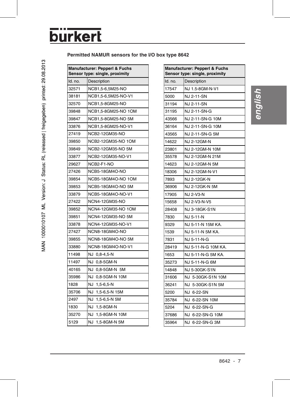 English | Burkert Type 8642 User Manual | Page 8 / 145