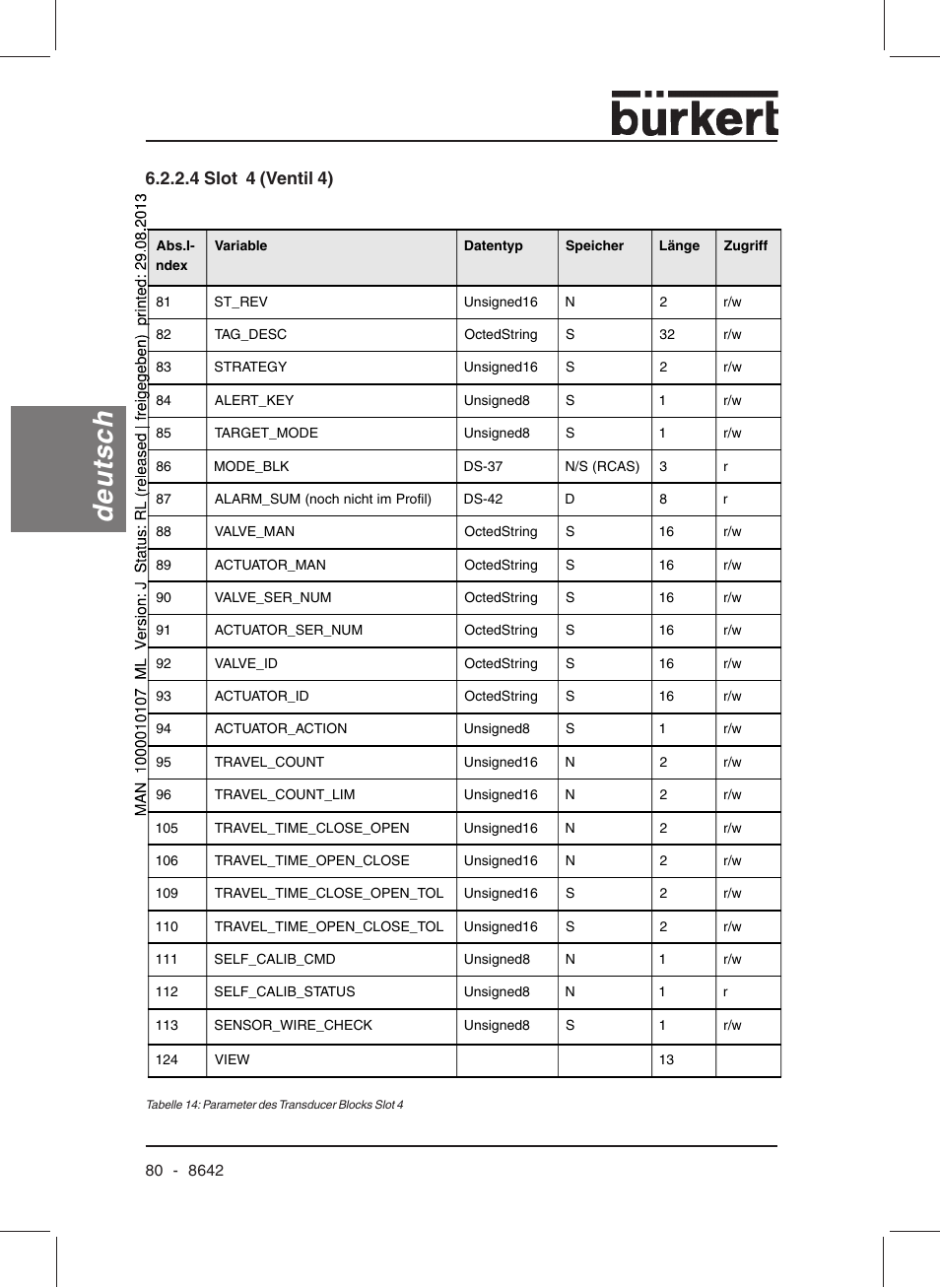 Deutsch, 4 slot 4 (ventil 4) | Burkert Type 8642 User Manual | Page 80 / 145