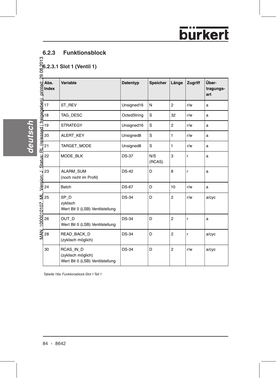 Deutsch, 3 funktionsblock, 1 slot 1 (ventil 1) | Burkert Type 8642 User Manual | Page 84 / 145