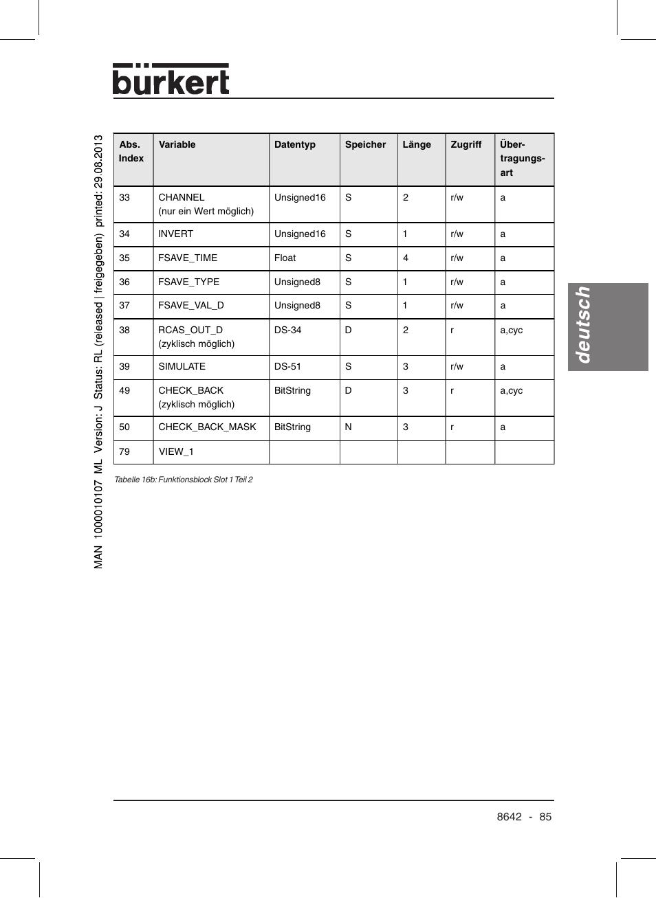 Deutsch | Burkert Type 8642 User Manual | Page 85 / 145