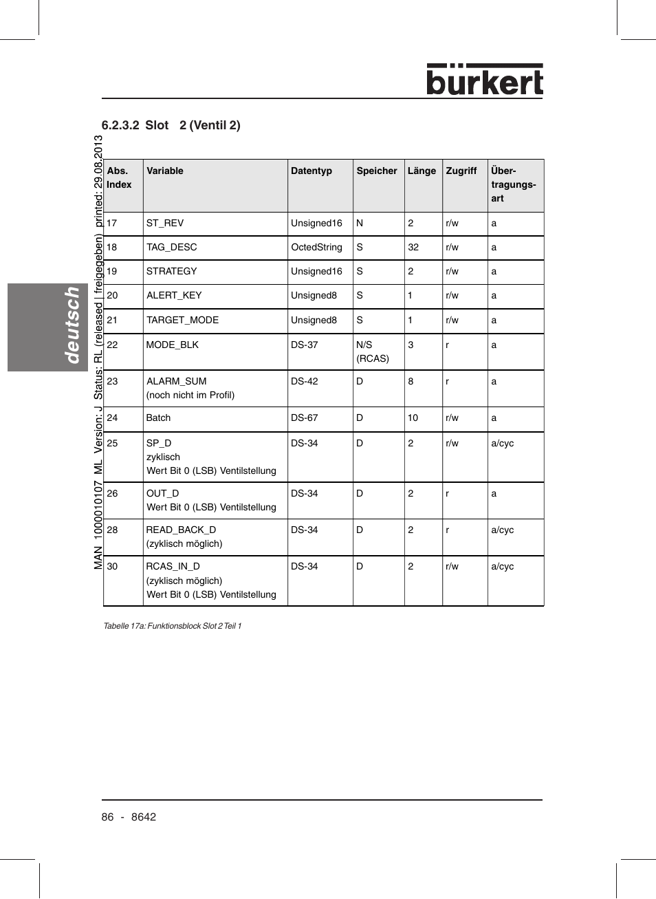 Deutsch, 2 slot 2 (ventil 2) | Burkert Type 8642 User Manual | Page 86 / 145