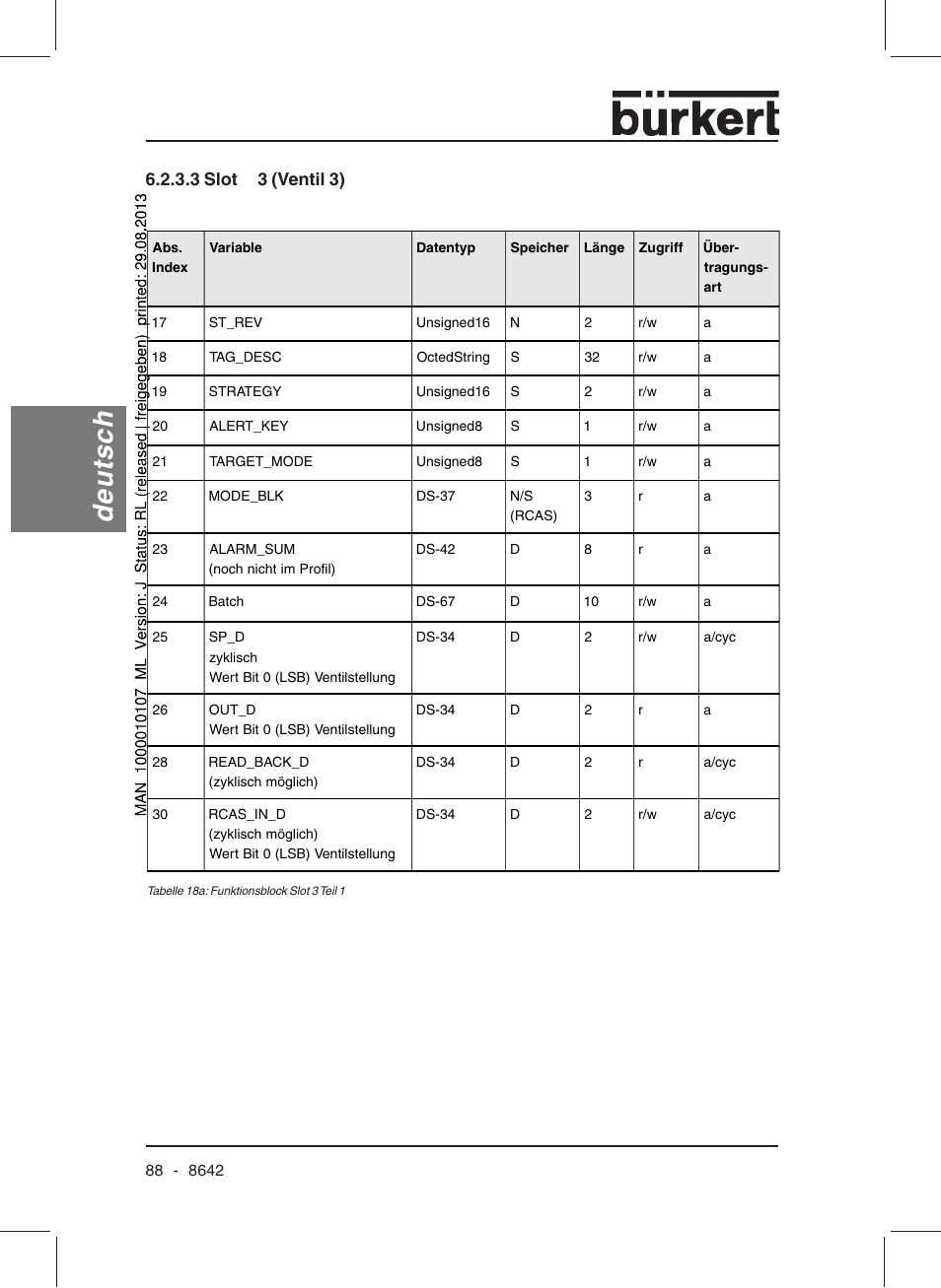 Deutsch, 3 slot 3 (ventil 3) | Burkert Type 8642 User Manual | Page 88 / 145