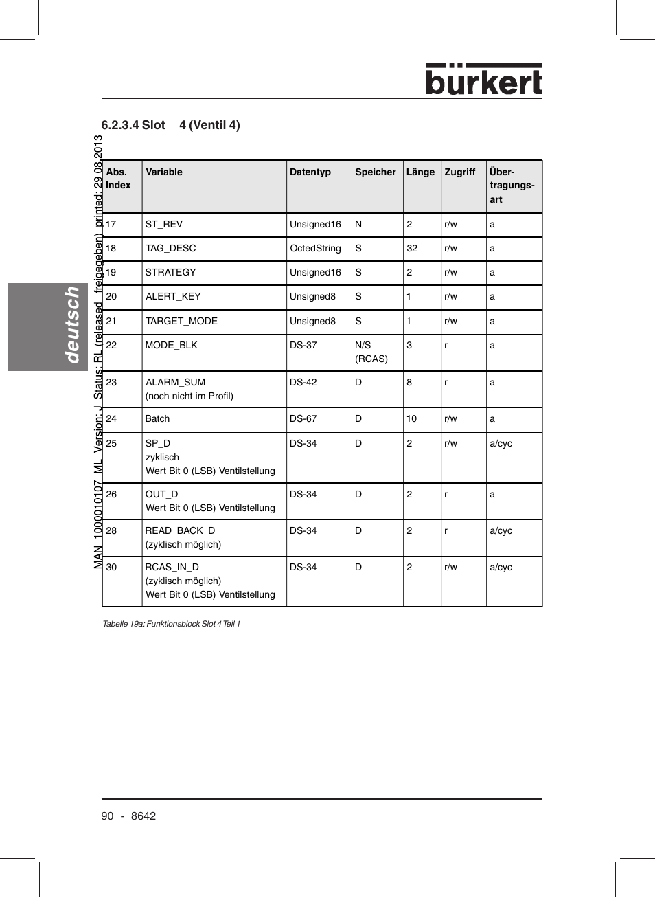 Deutsch, 4 slot 4 (ventil 4) | Burkert Type 8642 User Manual | Page 90 / 145