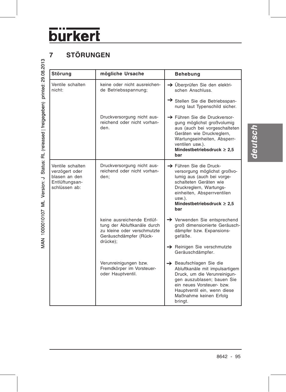 Deutsch, 7störungen | Burkert Type 8642 User Manual | Page 95 / 145