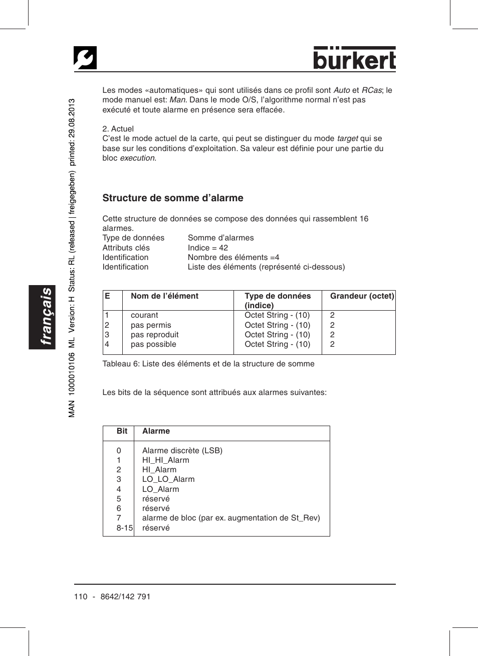 Français, Structure de somme d’alarme | Burkert Type 8642 User Manual | Page 105 / 127