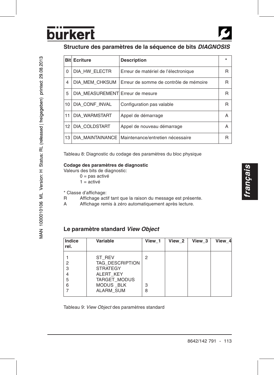 Français, Le paramètre standard view object | Burkert Type 8642 User Manual | Page 108 / 127