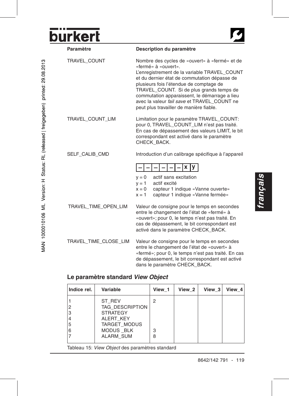 Français, Le paramètre standard view object | Burkert Type 8642 User Manual | Page 114 / 127