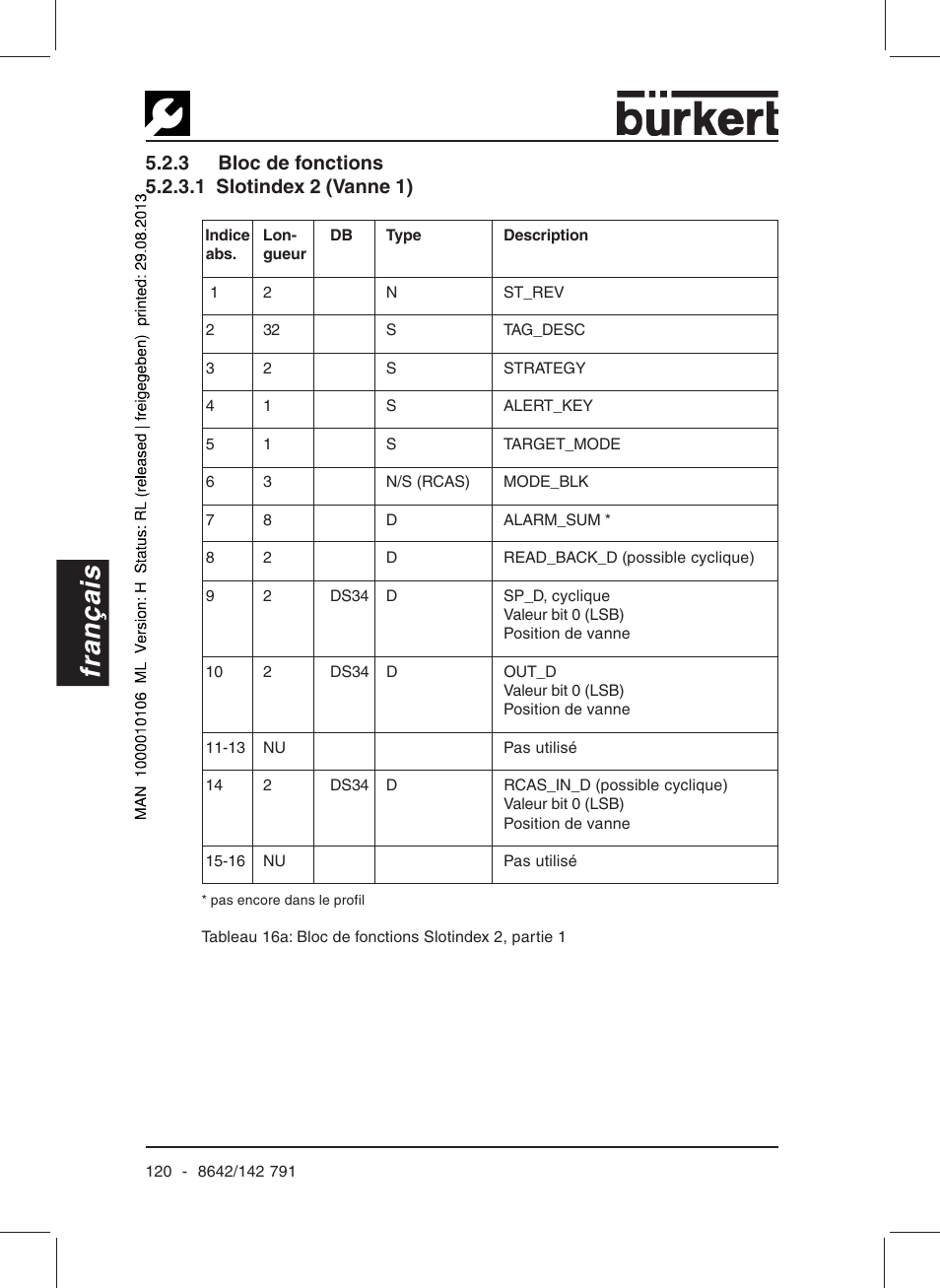 Français | Burkert Type 8642 User Manual | Page 115 / 127