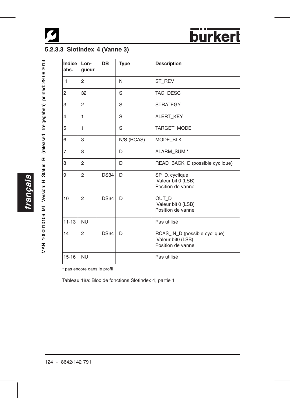 Français, 3 slotindex 4 (vanne 3) | Burkert Type 8642 User Manual | Page 119 / 127