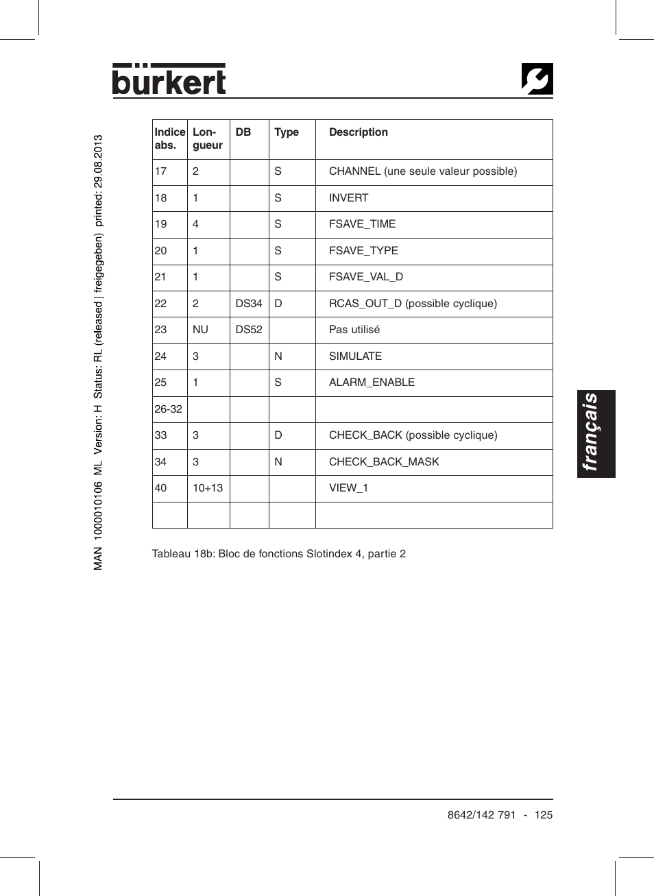 Français | Burkert Type 8642 User Manual | Page 120 / 127