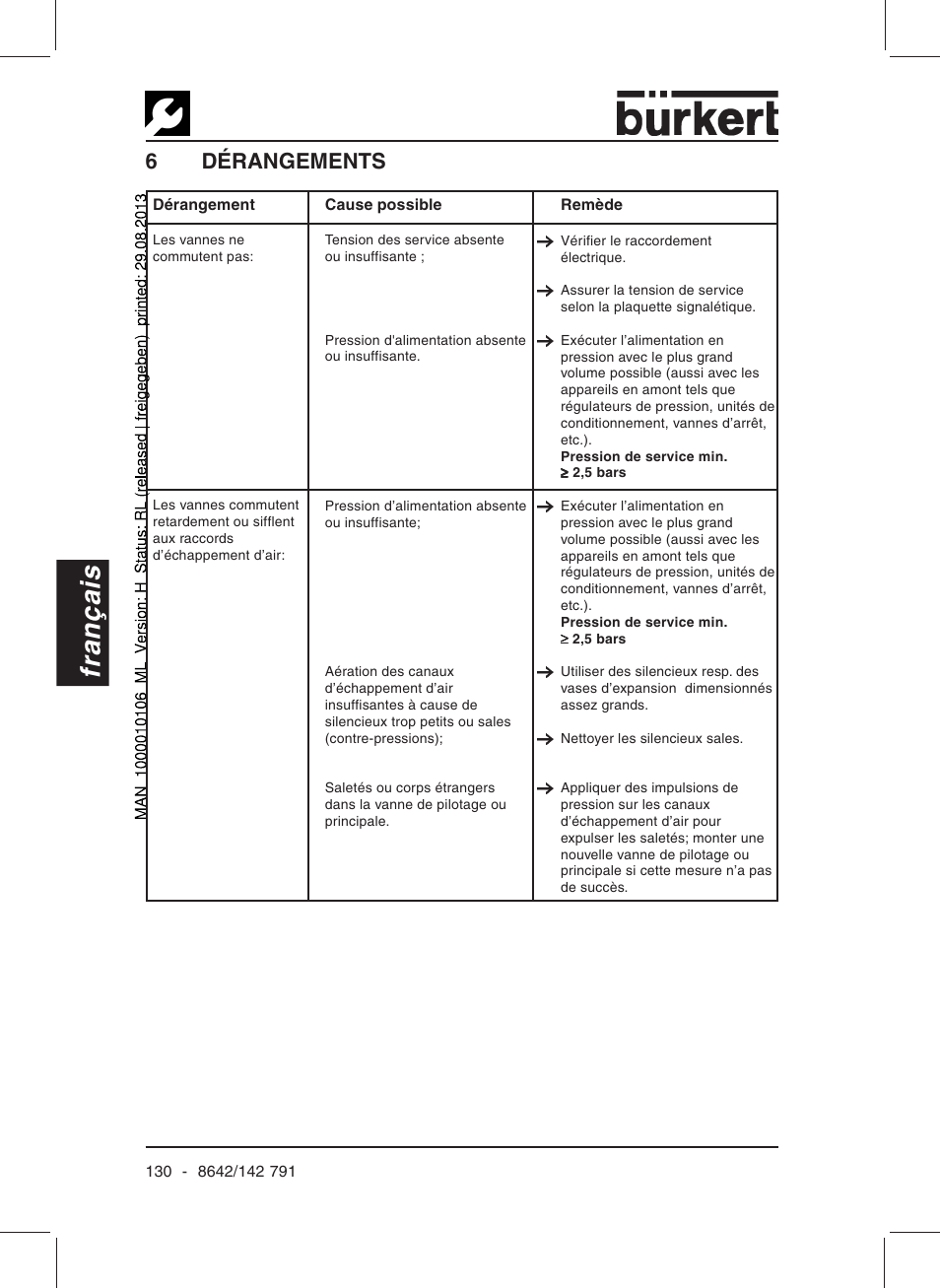 Français, 6dérangements | Burkert Type 8642 User Manual | Page 125 / 127