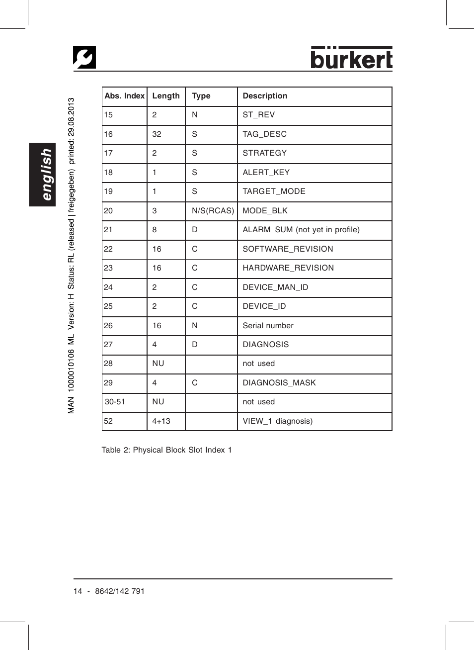 English | Burkert Type 8642 User Manual | Page 16 / 127