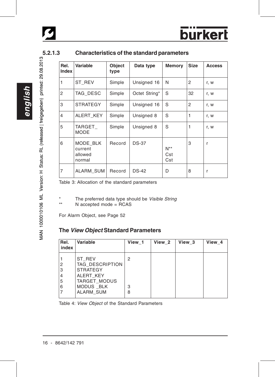 English | Burkert Type 8642 User Manual | Page 18 / 127