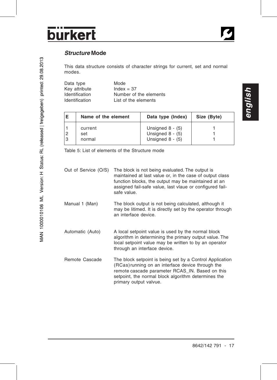 English, Structure mode | Burkert Type 8642 User Manual | Page 19 / 127