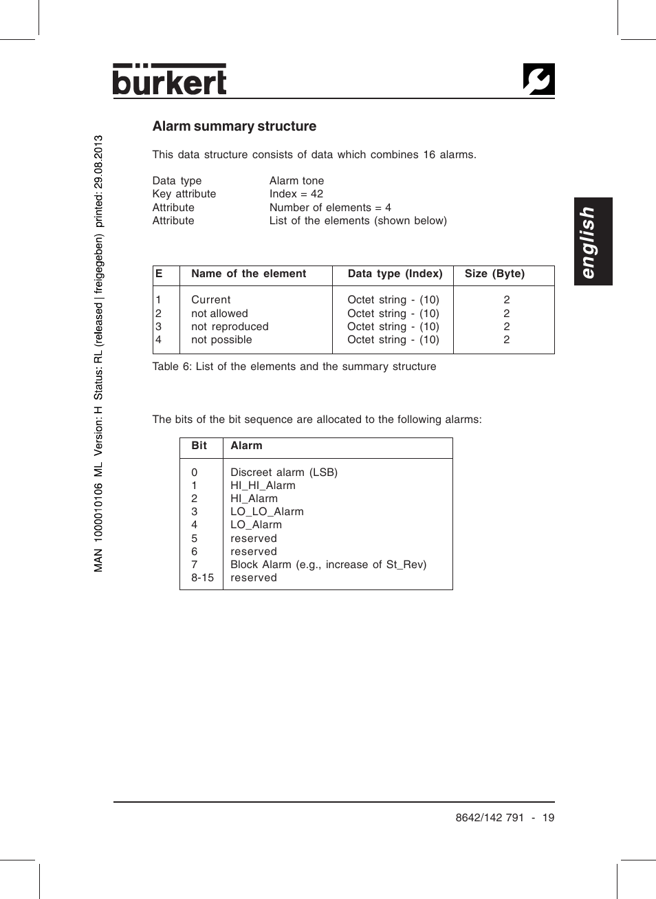 English, Alarm summary structure | Burkert Type 8642 User Manual | Page 21 / 127