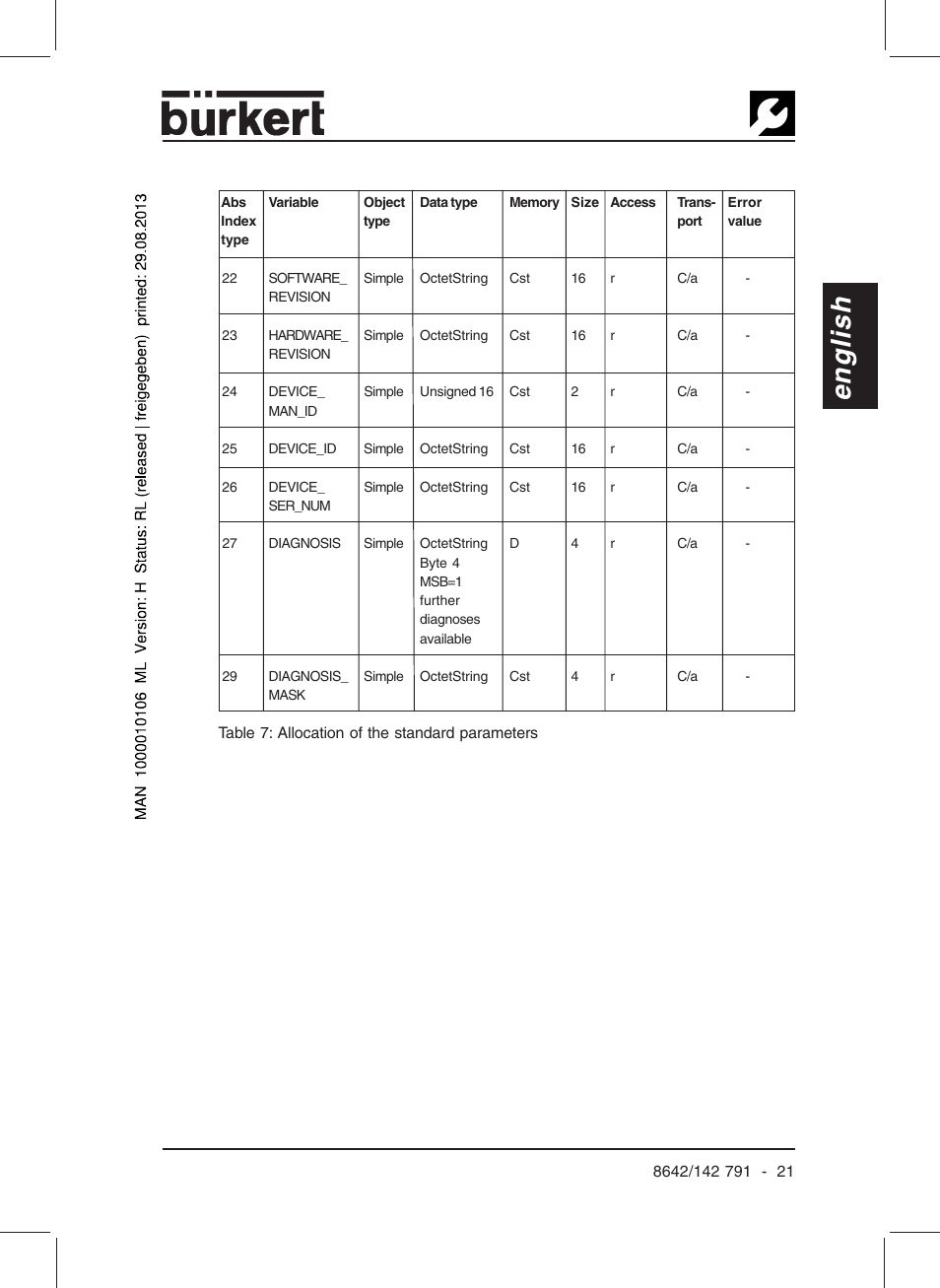 English | Burkert Type 8642 User Manual | Page 23 / 127