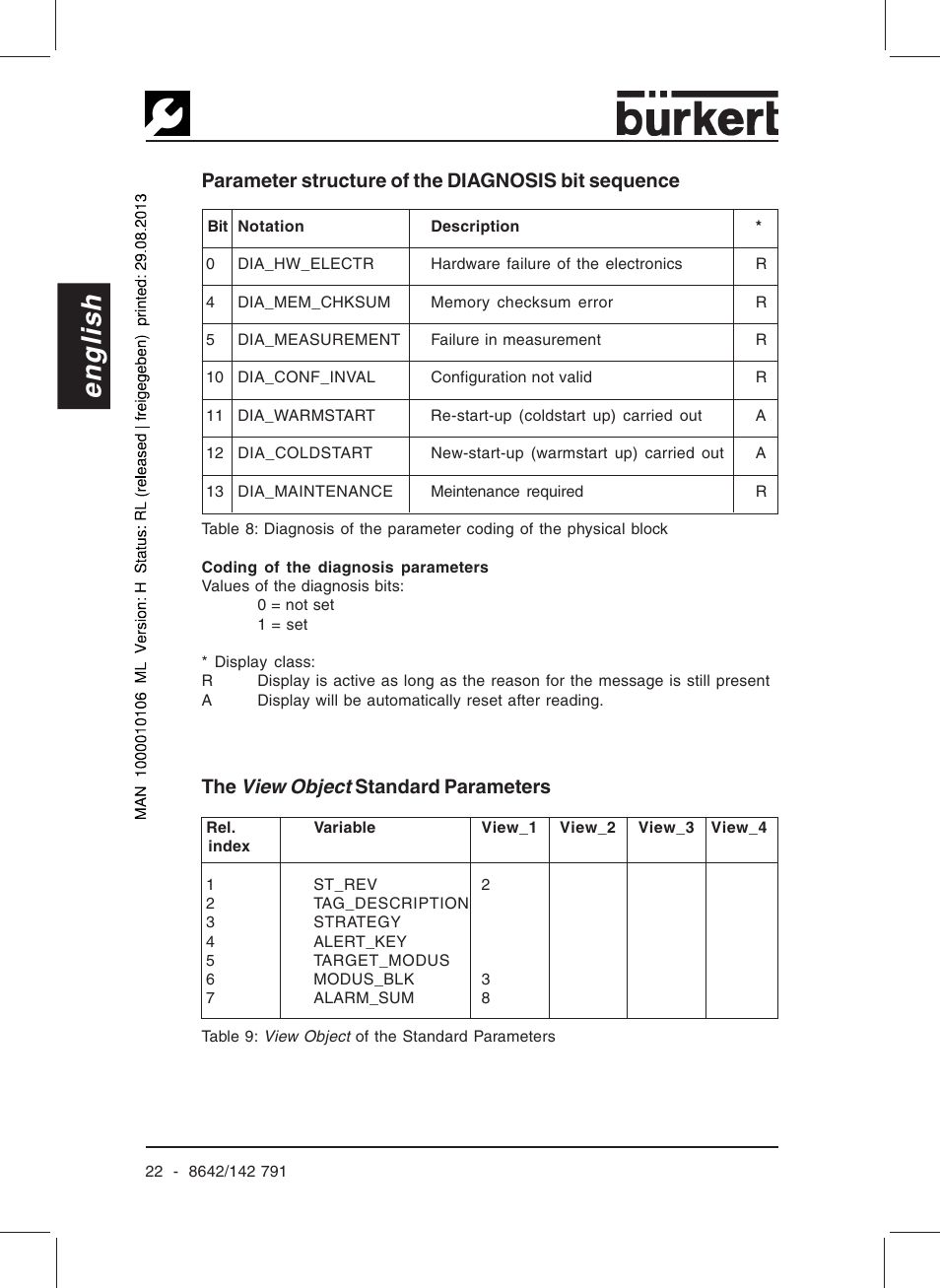 English, Parameter structure of the diagnosis bit sequence, The view object standard parameters | Burkert Type 8642 User Manual | Page 24 / 127