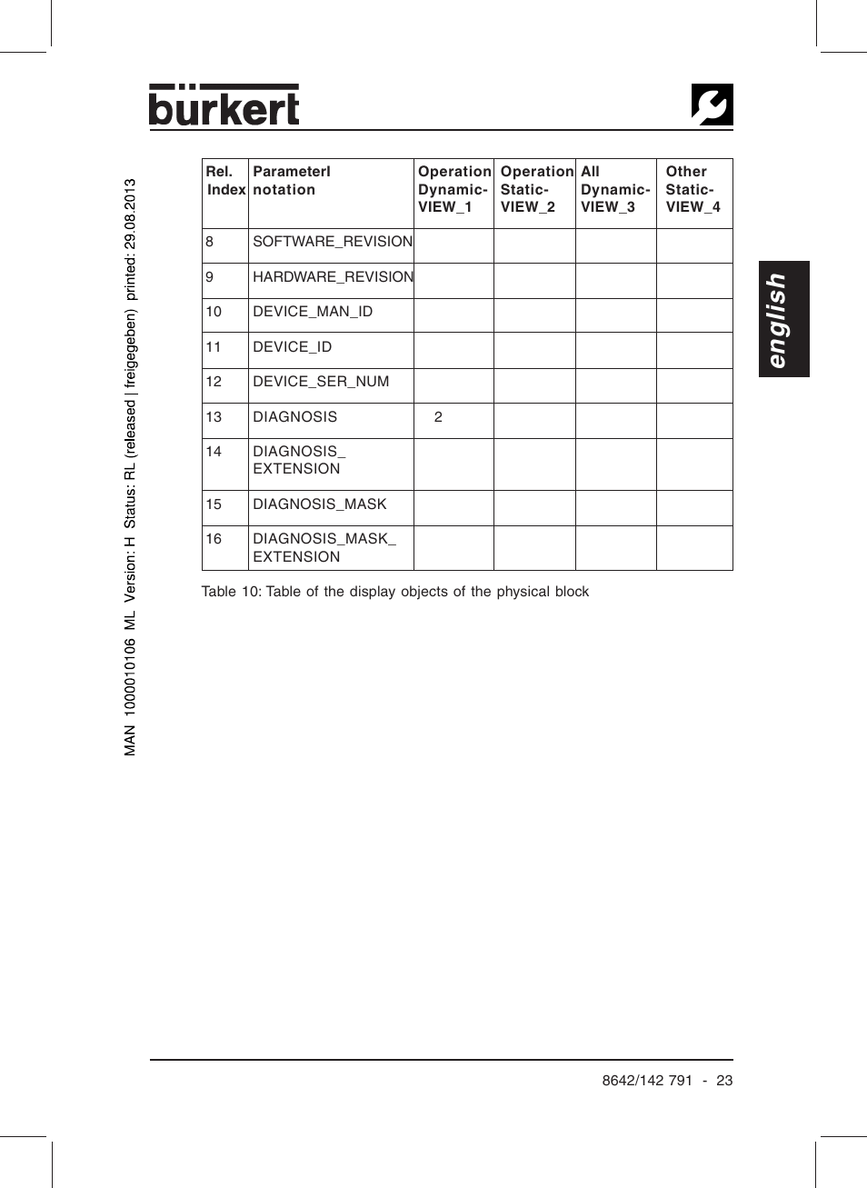 English | Burkert Type 8642 User Manual | Page 25 / 127