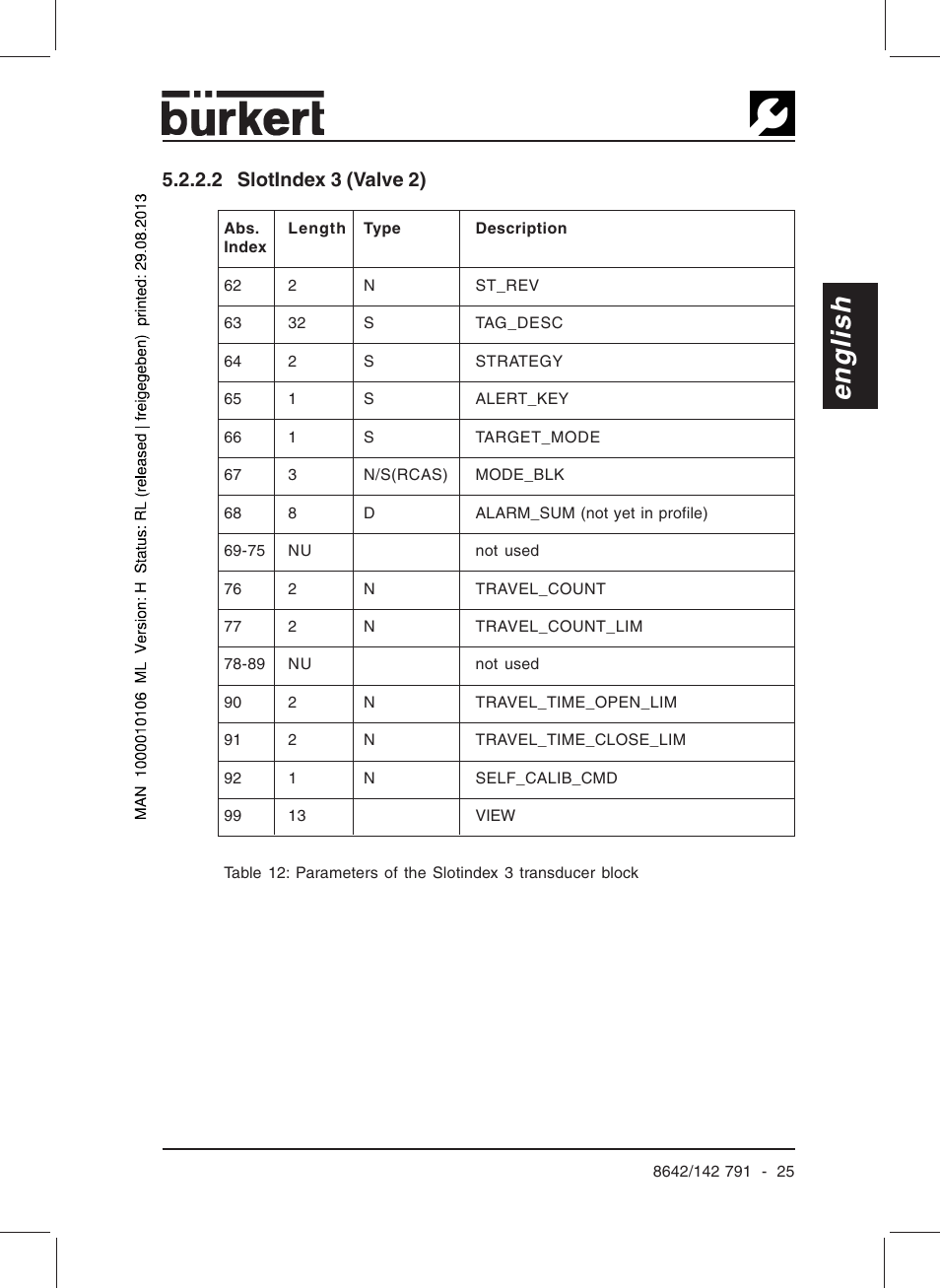 English, 2 slotindex 3 (valve 2) | Burkert Type 8642 User Manual | Page 27 / 127