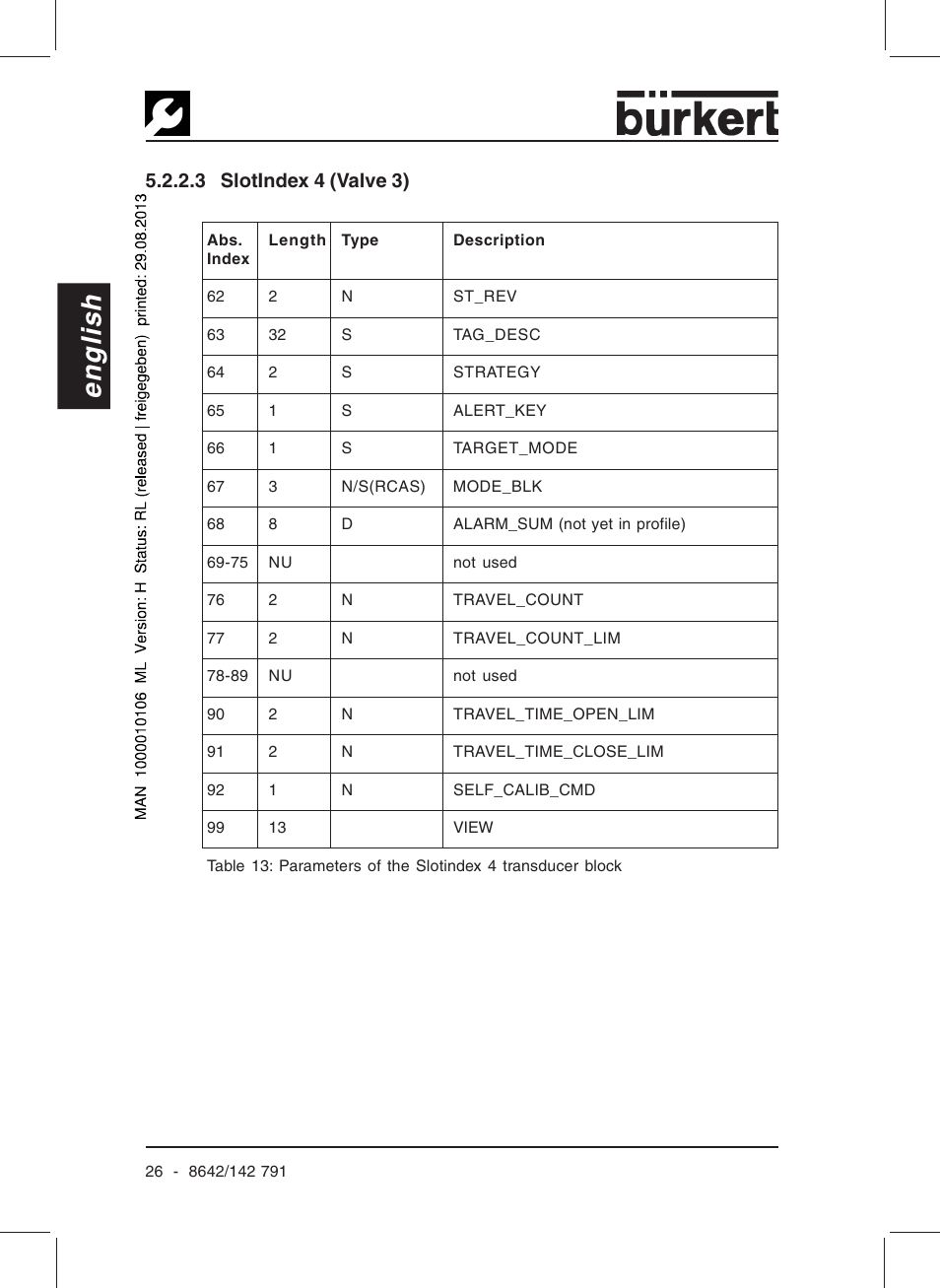 English, 3 slotindex 4 (valve 3) | Burkert Type 8642 User Manual | Page 28 / 127