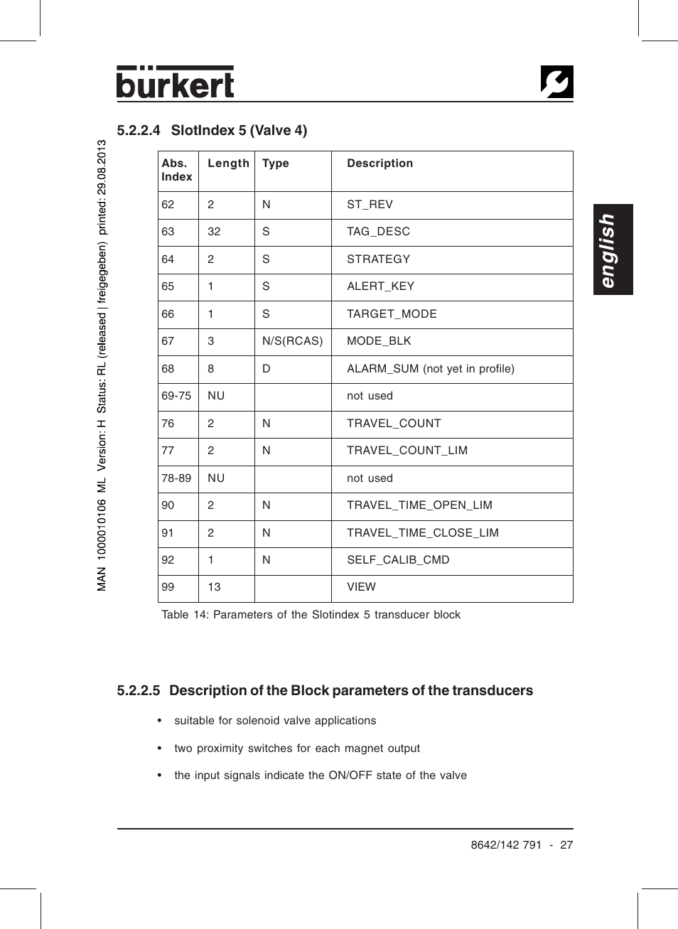 English, 4 slotindex 5 (valve 4) | Burkert Type 8642 User Manual | Page 29 / 127