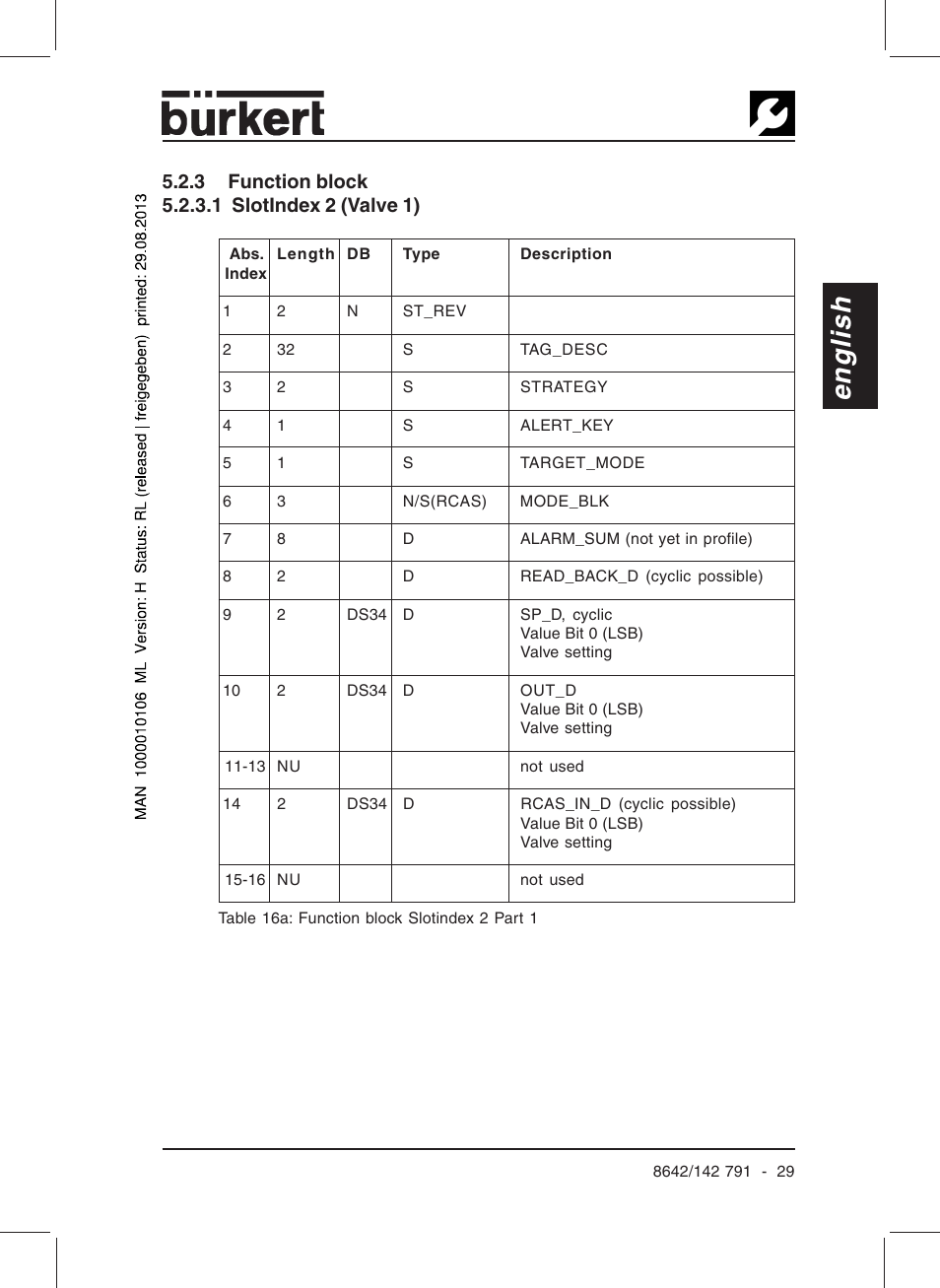 English | Burkert Type 8642 User Manual | Page 31 / 127