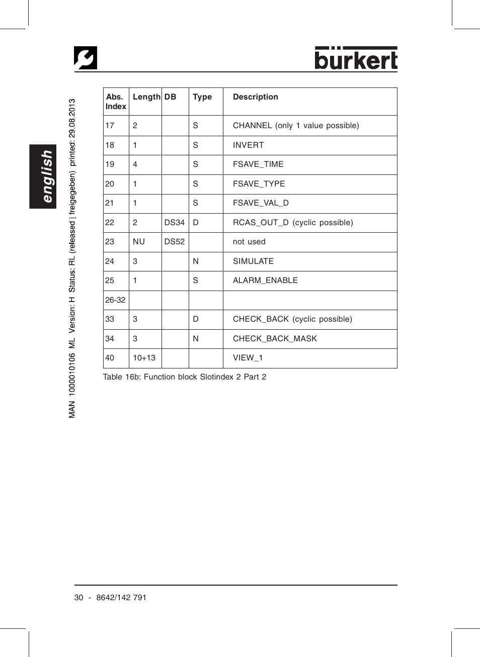 English | Burkert Type 8642 User Manual | Page 32 / 127