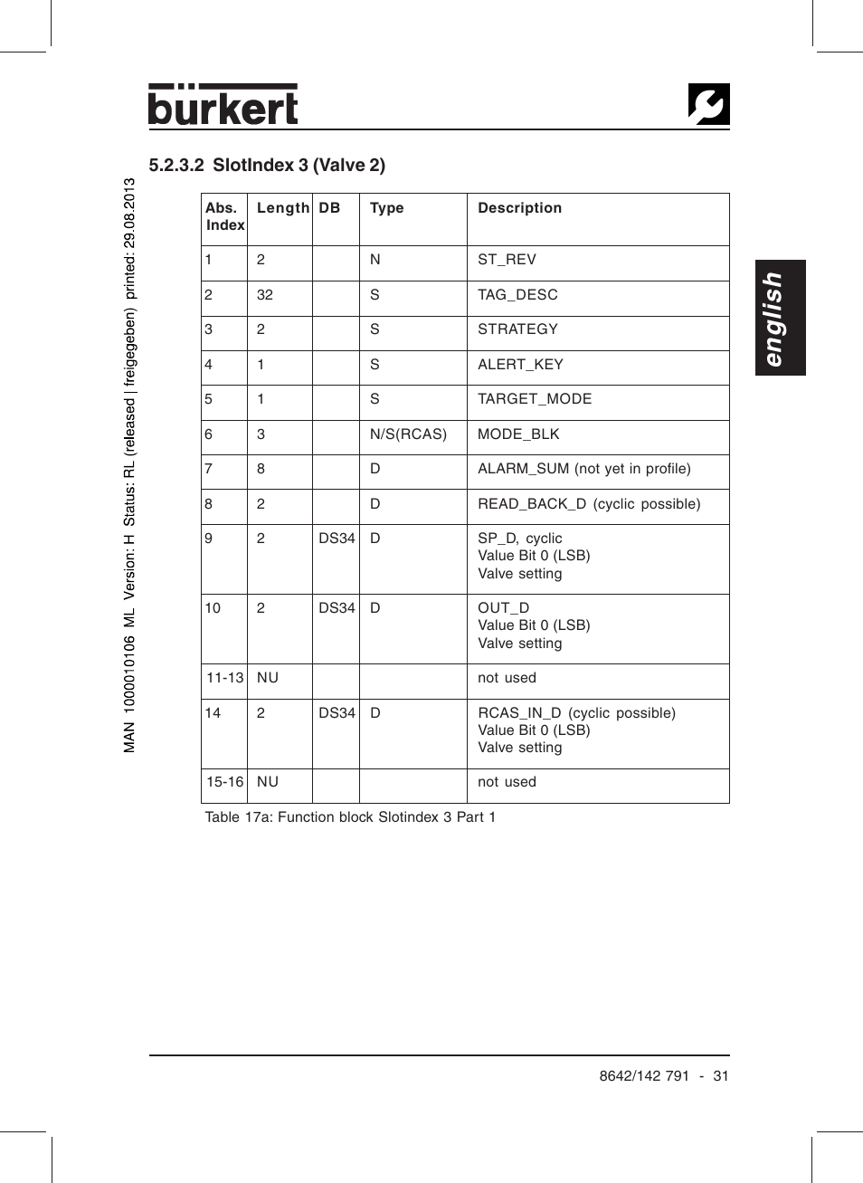 English, 2 slotindex 3 (valve 2) | Burkert Type 8642 User Manual | Page 33 / 127