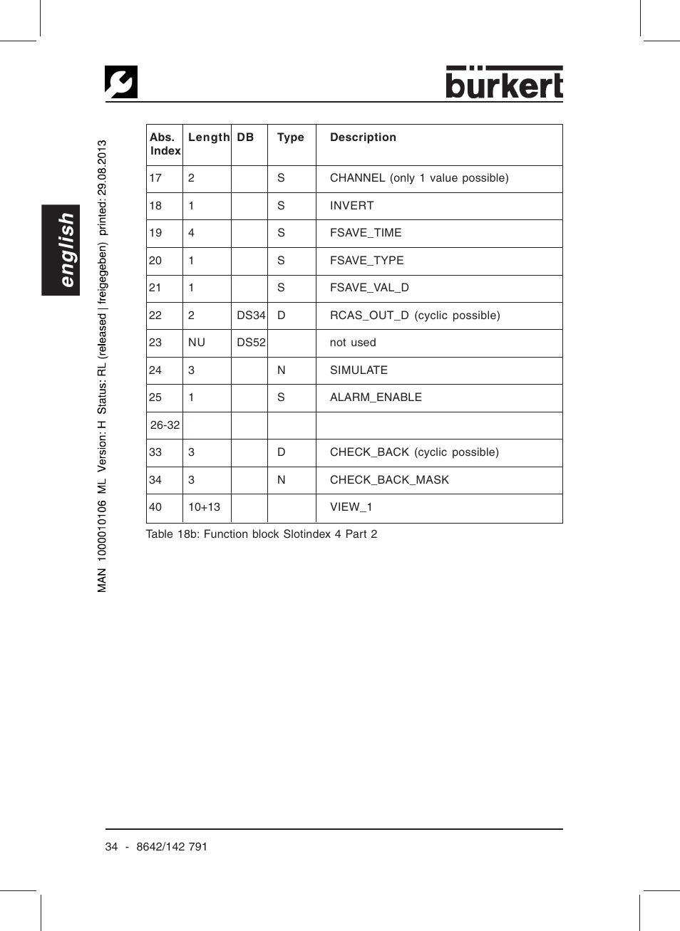 English | Burkert Type 8642 User Manual | Page 36 / 127