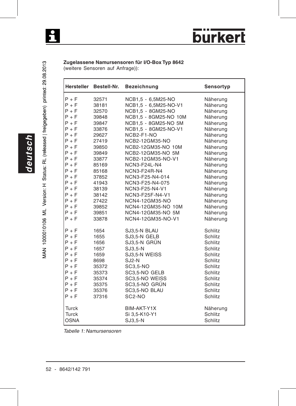 Deutsch | Burkert Type 8642 User Manual | Page 47 / 127