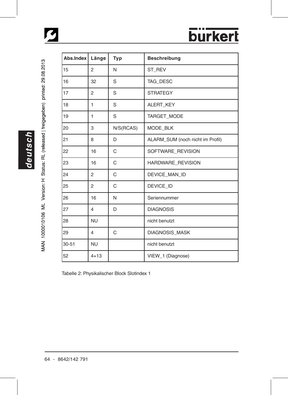 Deutsch | Burkert Type 8642 User Manual | Page 59 / 127