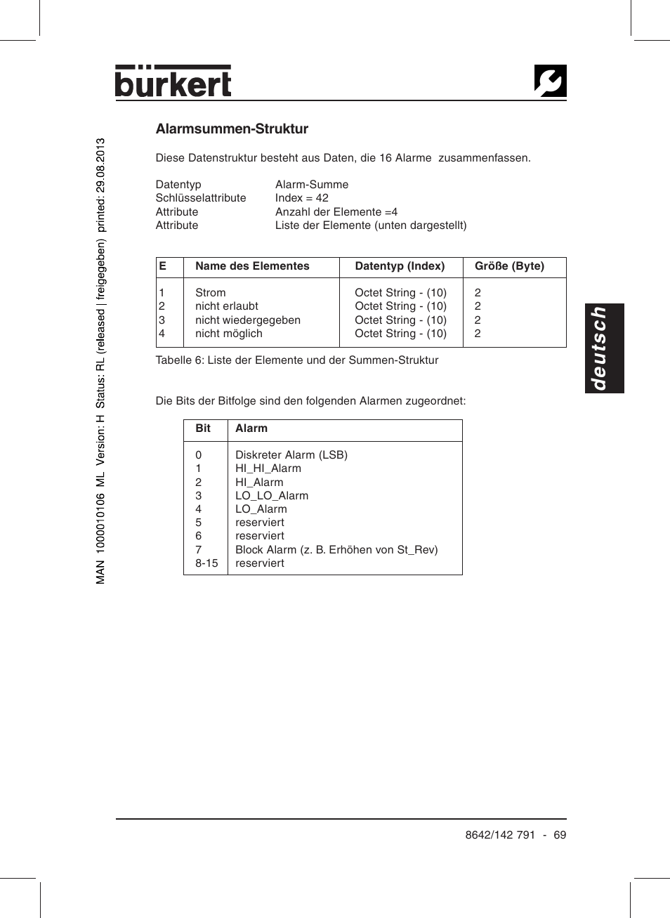 Deutsch, Alarmsummen-struktur | Burkert Type 8642 User Manual | Page 64 / 127