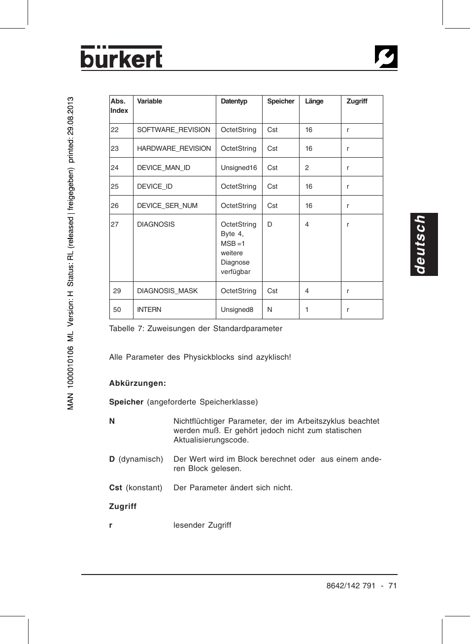 Deutsch | Burkert Type 8642 User Manual | Page 66 / 127