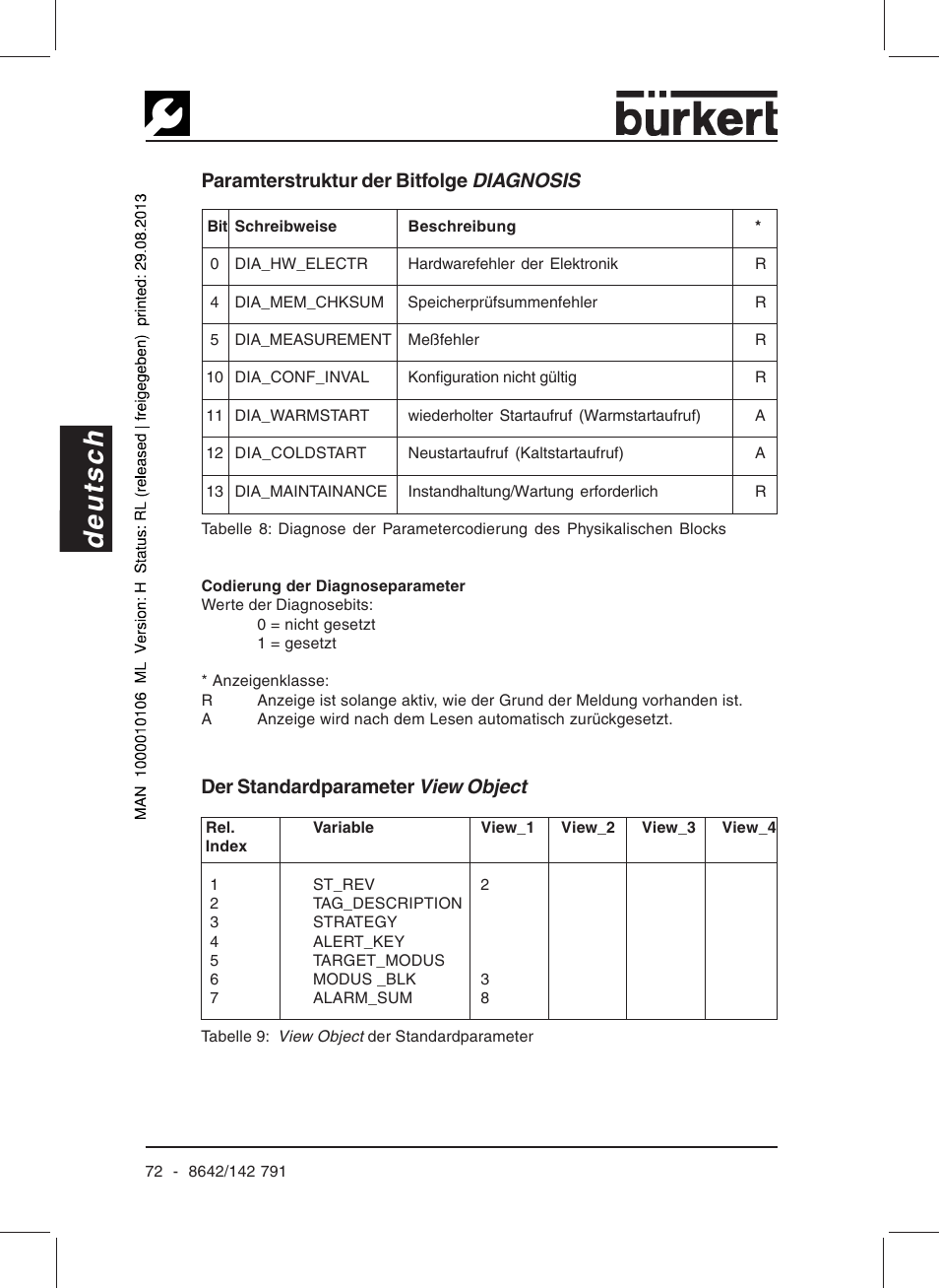 Deutsch, Paramterstruktur der bitfolge diagnosis, Der standardparameter view object | Burkert Type 8642 User Manual | Page 67 / 127